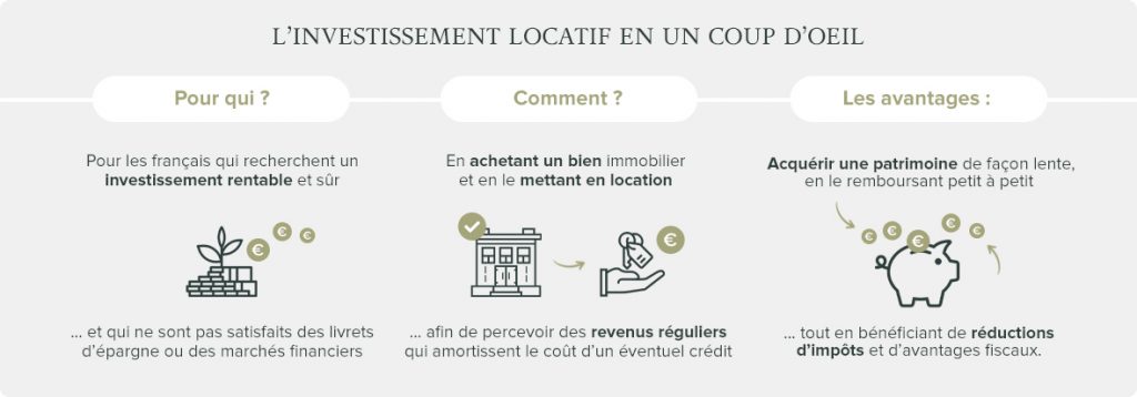 Infographie investissement locatif