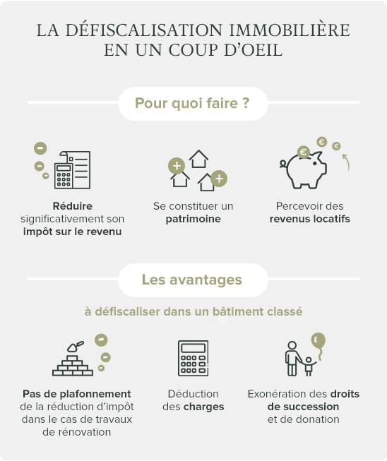 Infographie solutions de défiscalisation