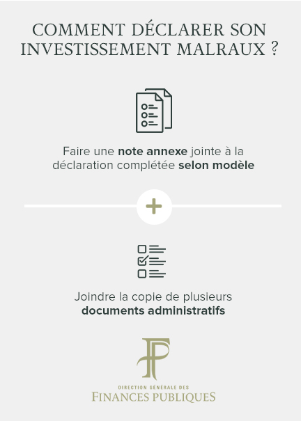 Infographie déclaration loi Malraux