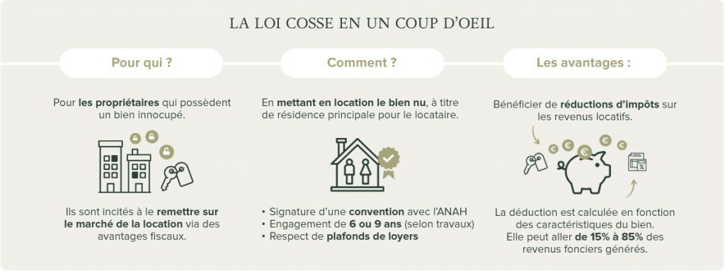 loi cosse