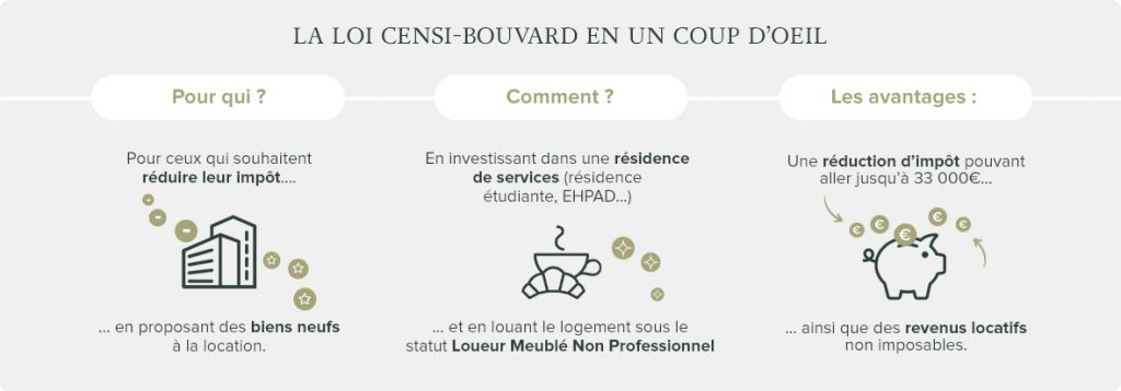 Infographie Loi Censi-Bouvard