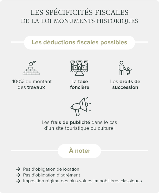 infographie spécificités fiscales de la loi monuments historiques